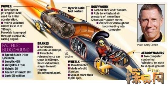 世界上最快的车，超音速推进号每秒341米/超越子弹速度(视频)